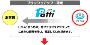 ロゴ制作の流れ④　ブラッシュアップ～ロゴの確定