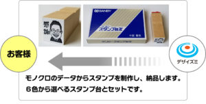 似顔絵スタンプを制作する流れその4 モノクロの似顔絵データからスタンプを作成し、納品します。６色から選べるスタンプ台とセットです。　