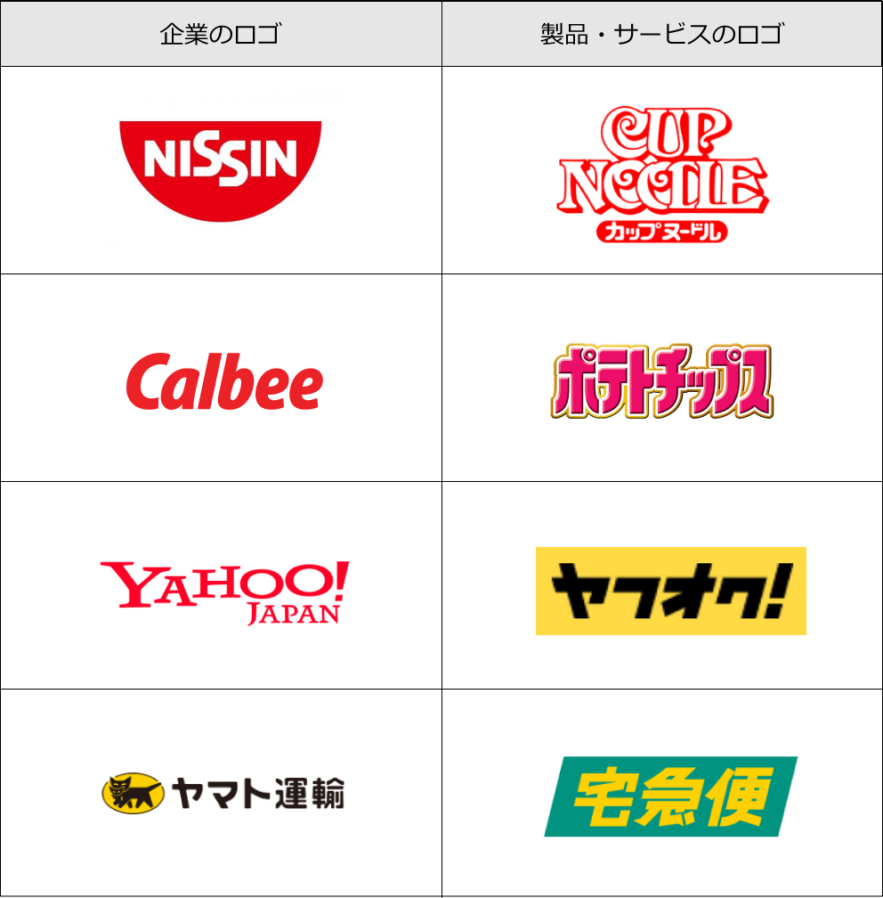 企業ロゴと製品・サービスのロゴの例