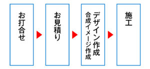 業務の流れ