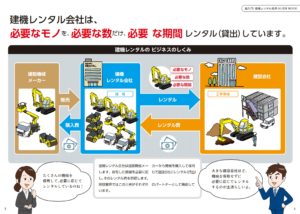 イラストを使ったビジネスモデルの説明