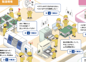 俯瞰図　製造現場シーン