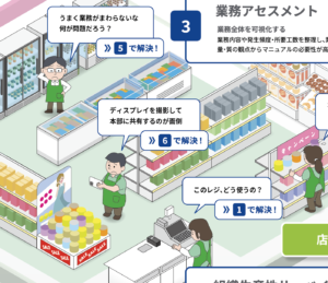 俯瞰図　店舗の現場シーン　スタティスト様　オペレーション改善パンフレット中面
