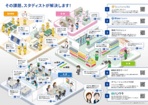 俯瞰図を活用したパンフレットデザイン　スタディスト様 | （株）デザイズミ