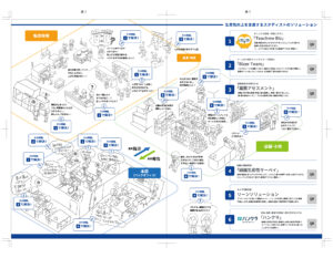 パンフレットのラフデザイン