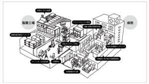 製薬工場と病院の俯瞰図ラフ｜デザイズミの俯瞰図制作