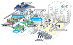 日本空調サービス株式会社様のブース壁面に使用した俯瞰図イラストの完成版