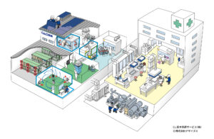 製薬工場　病院の俯瞰図　日本空調サービス（株）様｜デザイズミ