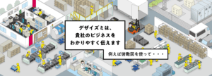 デザイズミは、貴社のビジネスをわかりやすく伝えます 例えば俯瞰図を使って…