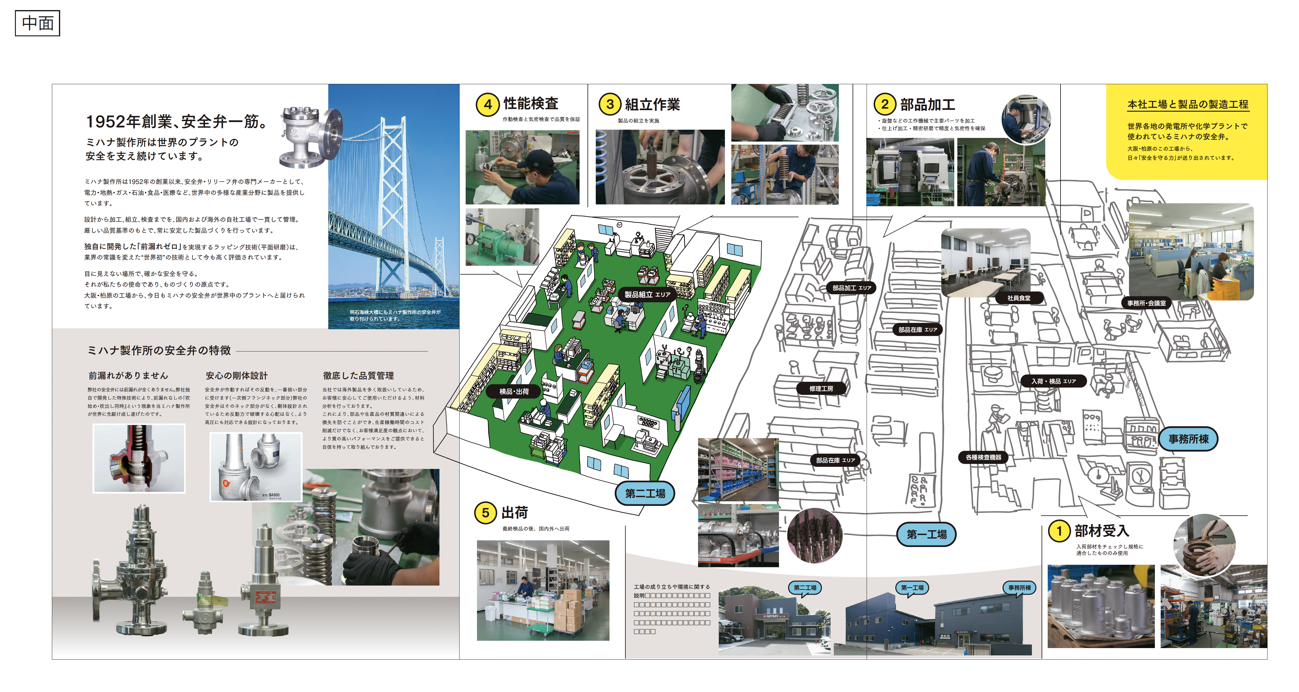 株式会社ミハナ製作所　会社案内パンフレット　中面　俯瞰図ラフ