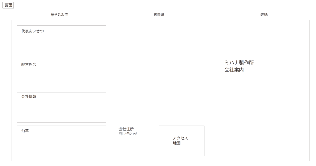 ミハナ製作所ワイヤー外面